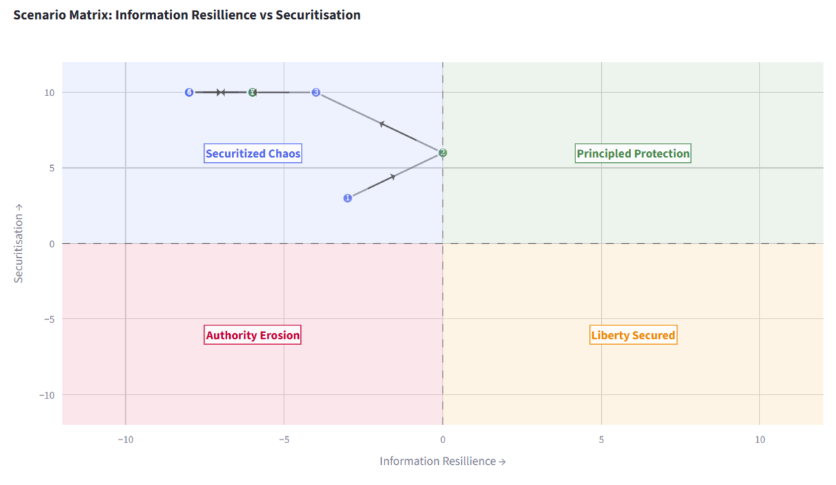 Axes of uncertainty diagram