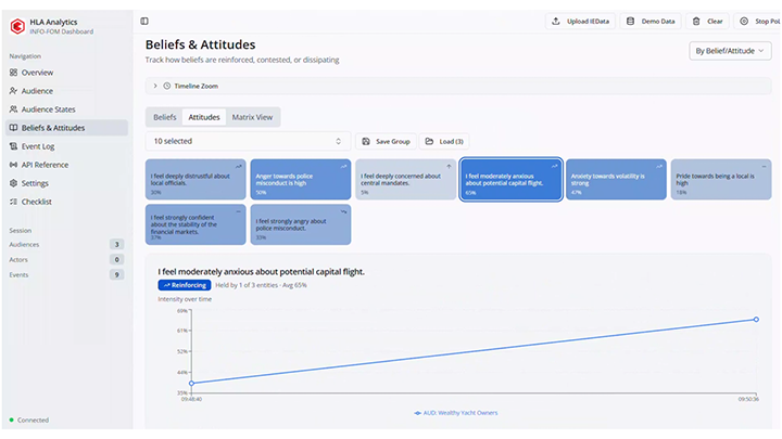 Tracking Attitudes and Beliefs
